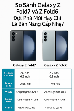 So Sánh Galaxy Z Fold7 và Z Fold6: Đột Phá Mới Hay Chỉ Là Bản Nâng Cấp Nhẹ?