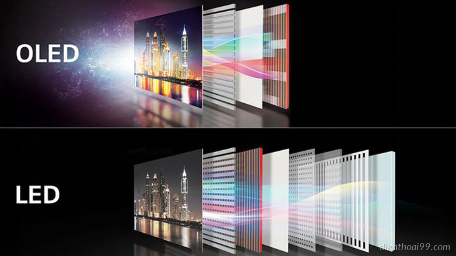 Màn hình OLED và AMOLED: Sự khác biệt và lợi ích cho điện thoại hiện đại