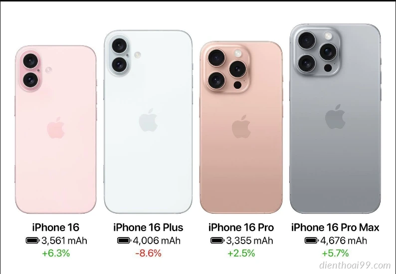 Sự ra mắt của iPhone 16 liệu có thực sự "chán chường" như ý kiến của nhiều người?