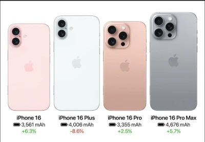 Sự ra mắt của iPhone 16 liệu có thực sự "chán chường" như ý kiến của nhiều người?