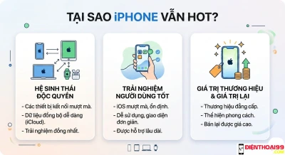 Vì sao iPhone vẫn “hot” dù có nhiều smartphone mạnh hơn và rẻ hơn?
