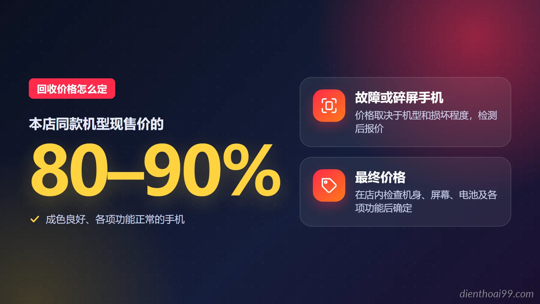 Infographic tiếng Trung: cách định giá thu mua điện thoại cũ tại Điện Thoại 99 Đà Nẵng – máy tốt khoảng 80–90% giá bán hiện tại