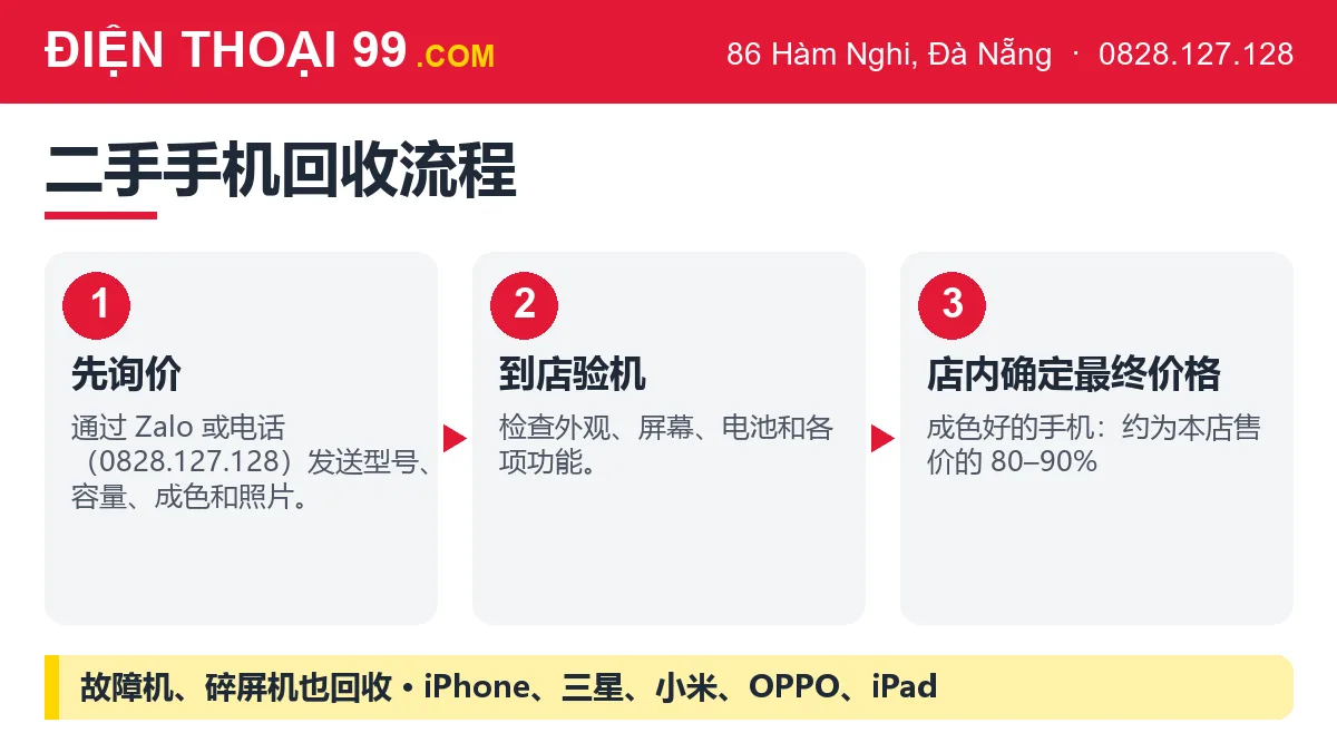 Điện Thoại 99 二手手机回收流程：先询价、到店验机、店内确定最终价格