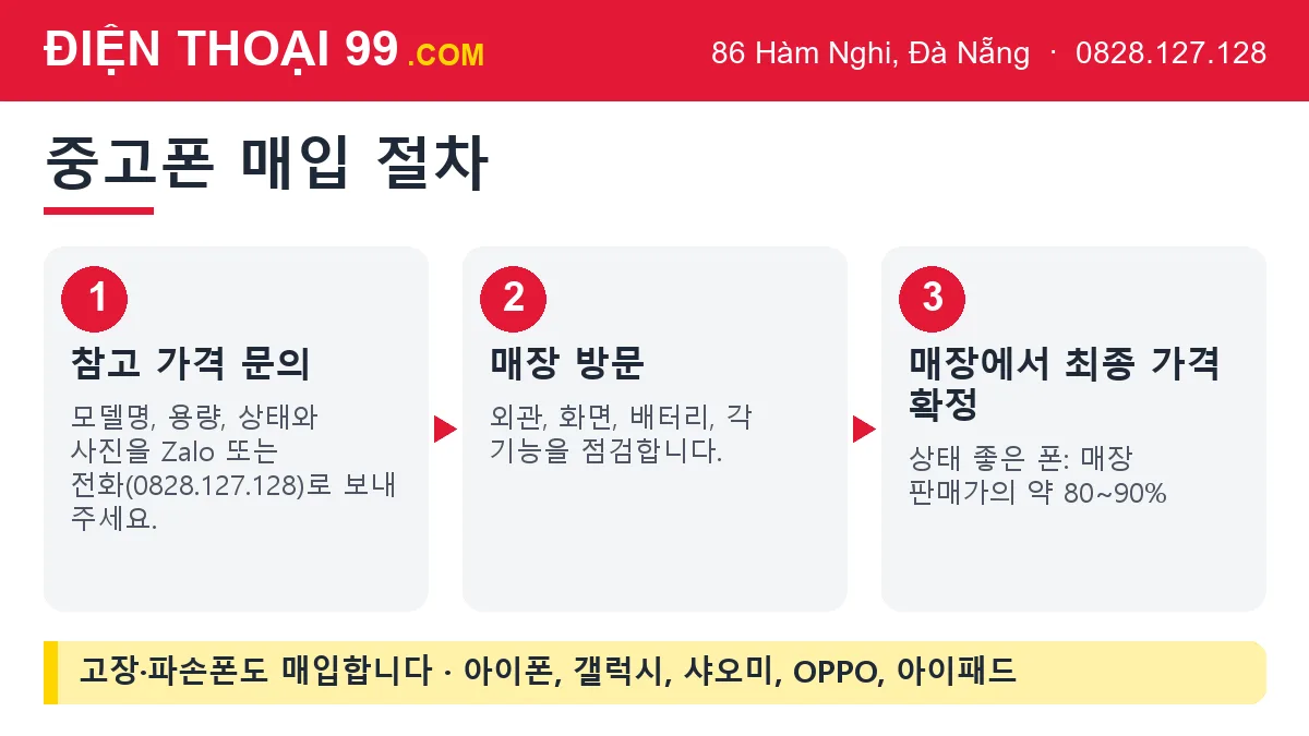 Điện Thoại 99 중고폰 매입 절차: 참고 가격 문의, 매장 방문, 매장에서 최종 가격 확정