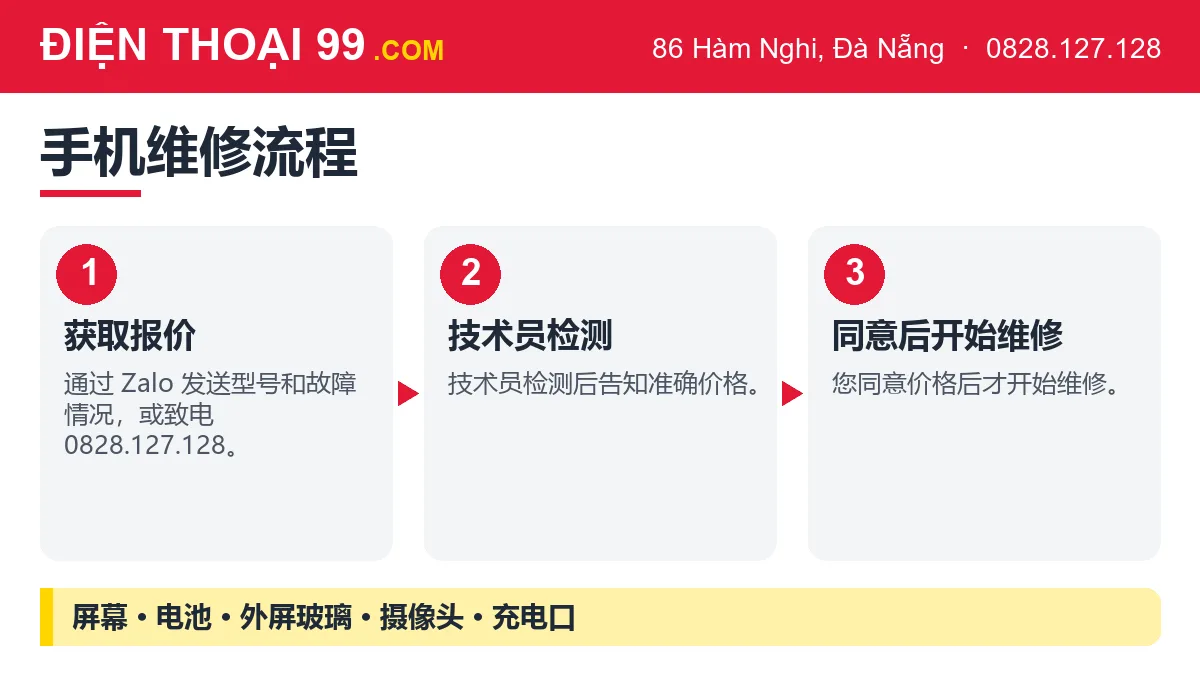 Điện Thoại 99 手机维修流程：获取报价、技术员检测、同意后开始维修