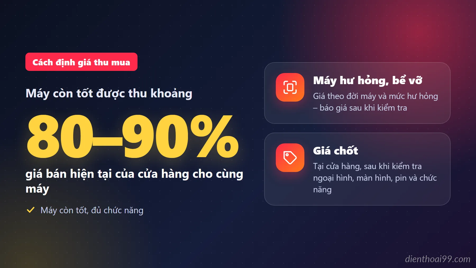 Infographic: Cách định giá thu mua – Điện Thoại 99, Đà Nẵng