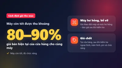 Infographic tiếng Việt: cách định giá thu mua điện thoại cũ tại Điện Thoại 99 Đà Nẵng – máy tốt khoảng 80–90% giá bán hiện tại